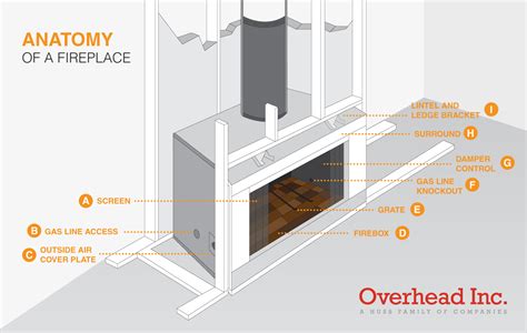 metal box fireplace components|gas fireplace box.